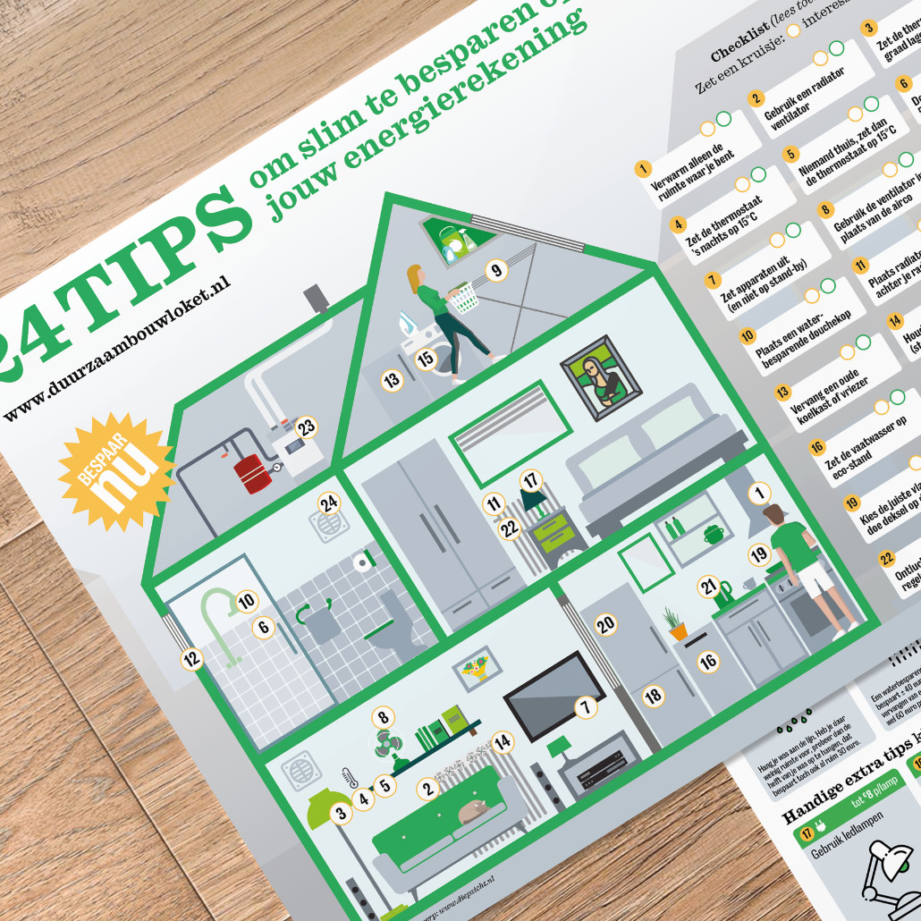 Folder 25 tips om energie te besparen